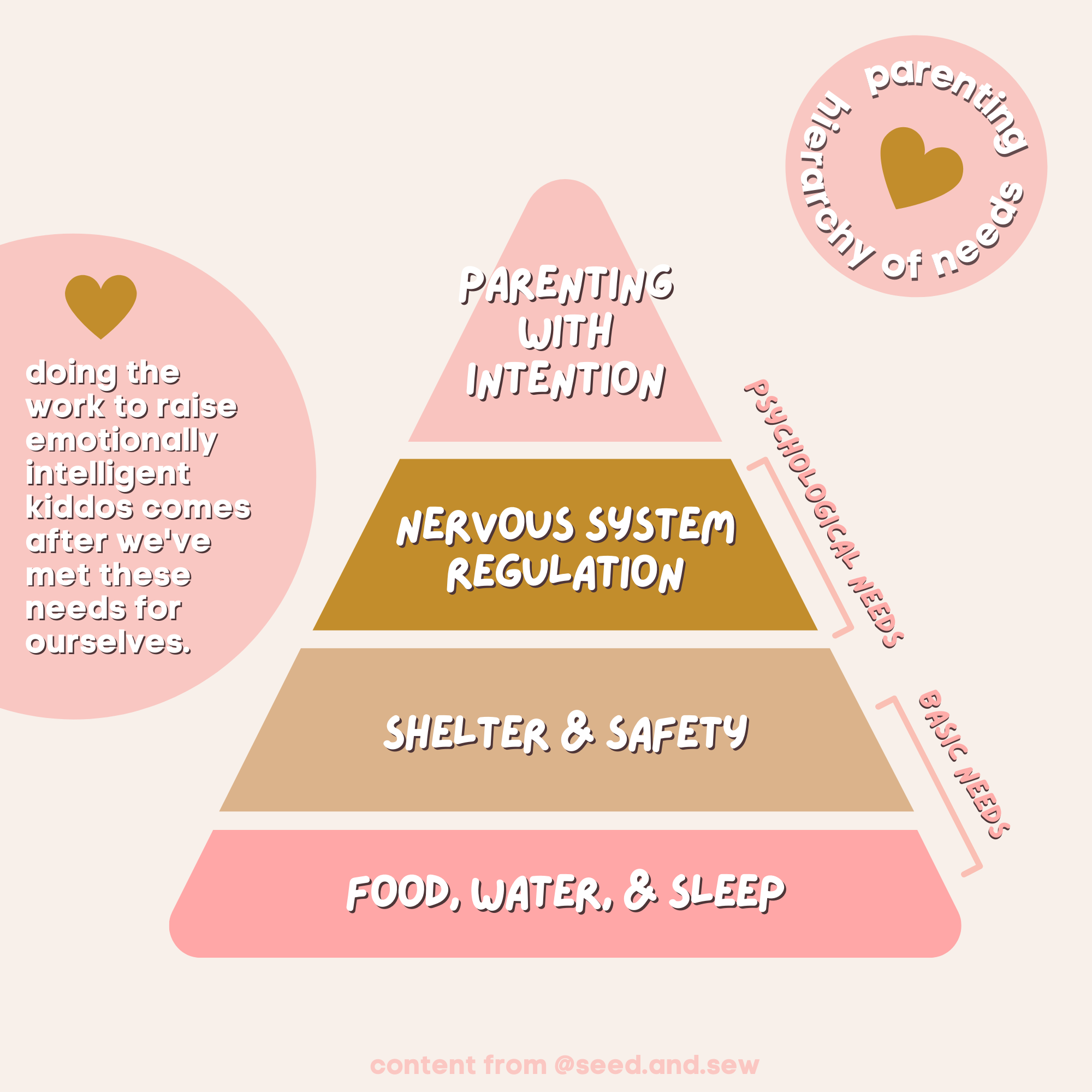 Parenting Hierarchy of Needs