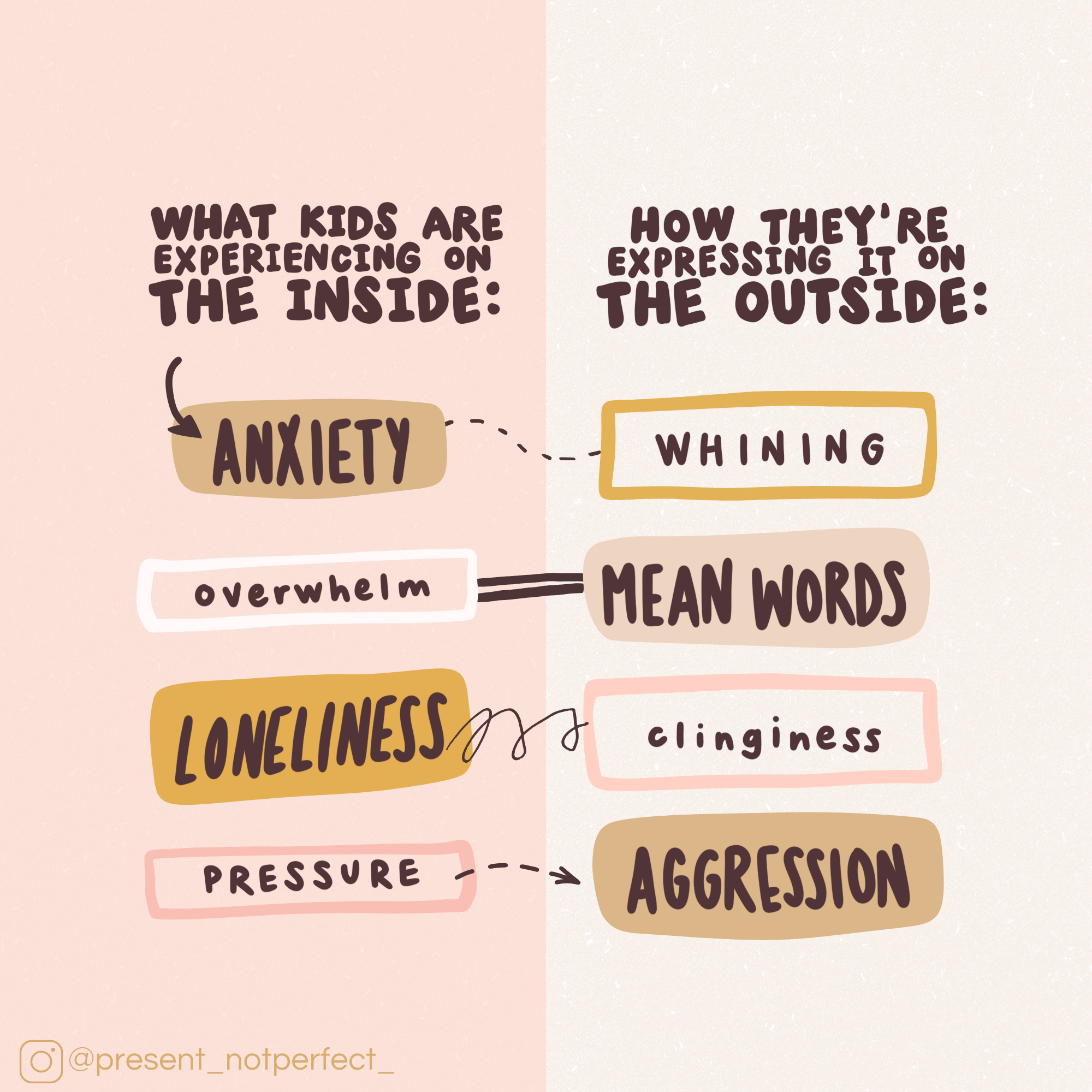 Kids Emotions: Inside vs. Outside